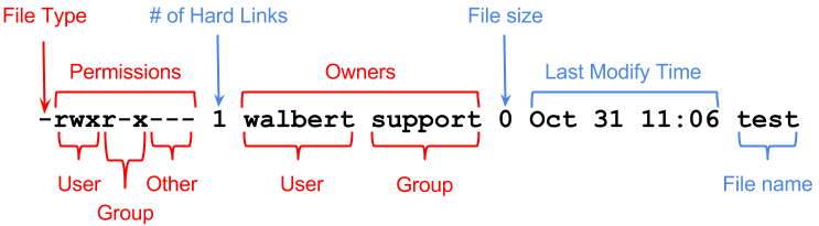 Bad owner or permissions on. LS -L Linux команда. File permissions. Linux permissions. Linux file permissions.