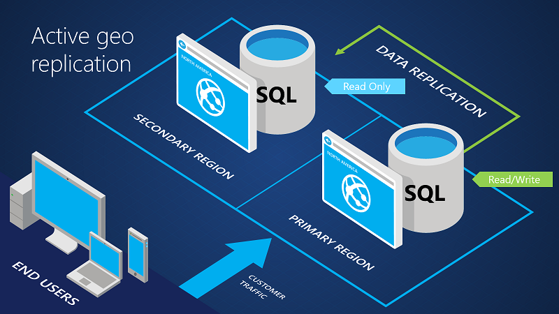 monitoring-mysql-performance-with-clustercontrol-laptrinhx